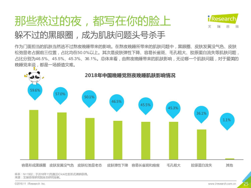 国妆透真首发夜猫子面膜和灵芝矿物泥膜，开创“夜间专效护肤”最佳方案