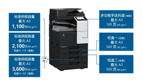 真“彩”出众 智惠升级 柯尼卡美能达bizhub C286i/C226i彩色复合机闪耀上市