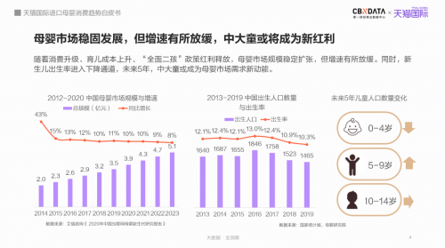 母婴市场规模将达5万亿，跨境平台引领消费赛道新机遇