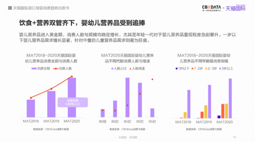 母婴市场规模将达5万亿，跨境平台引领消费赛道新机遇