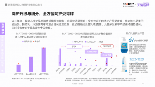 母婴市场规模将达5万亿，跨境平台引领消费赛道新机遇