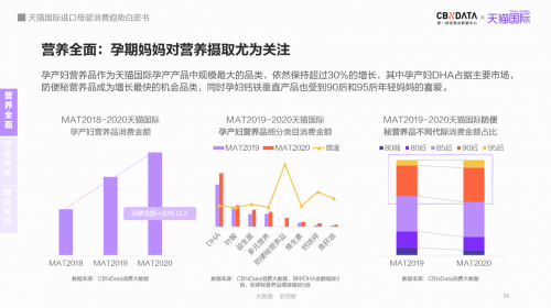 母婴市场规模将达5万亿，跨境平台引领消费赛道新机遇