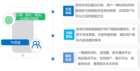 36氪研究院发布《2020技术赋能娱乐视频用户体验升级研究报告》，爱奇艺、奈飞抢跑技术布局