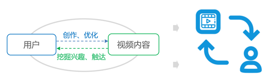 36氪研究院发布《2020技术赋能娱乐视频用户体验升级研究报告》，爱奇艺、奈飞抢跑技术布局