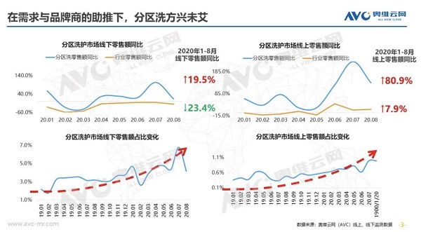 分区洗新“标准”出炉，你家的洗衣机符合标准吗？