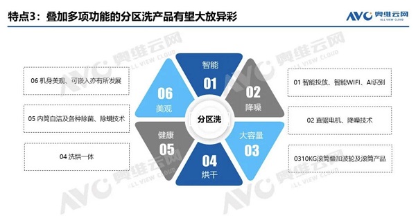 分区洗新“标准”出炉，你家的洗衣机符合标准吗？