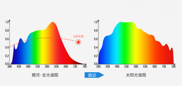 雷士照明AAA级台灯拯救即将要辅助作业的你