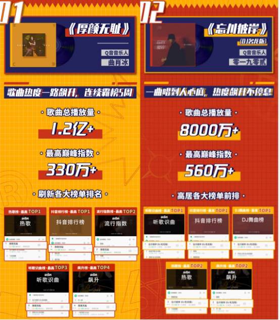 QQ音乐“黑科技”Predictive Model精准挖掘推荐，《忘川彼岸》全网刷屏