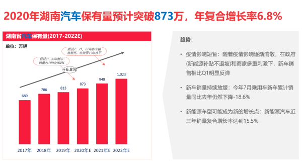 “互联网＋”平台成湖南养车新主流  途虎新模式再引千人体验