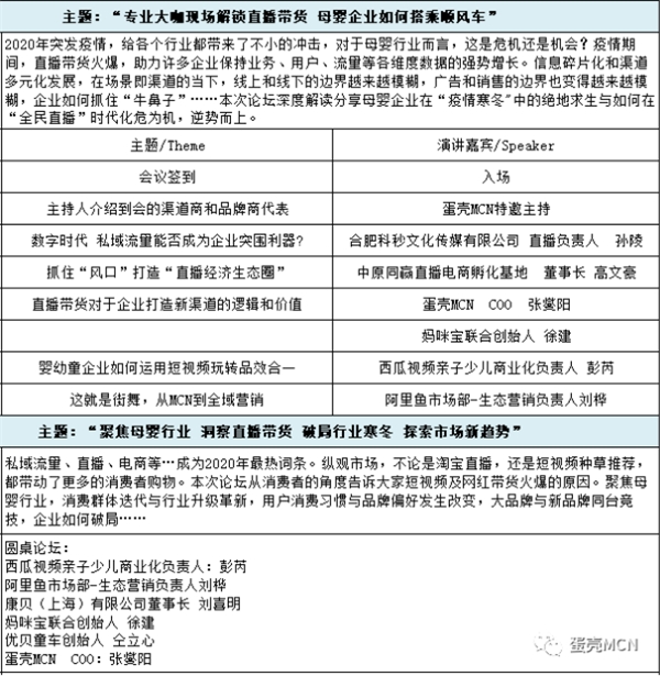 如何玩转直播带货？亚洲最大玩具展论坛分享新零售实用干货