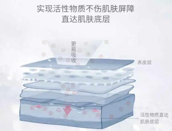 光希脂质体吸收技术——3亿微晶自导入，让肌肤“吃”进护肤品！