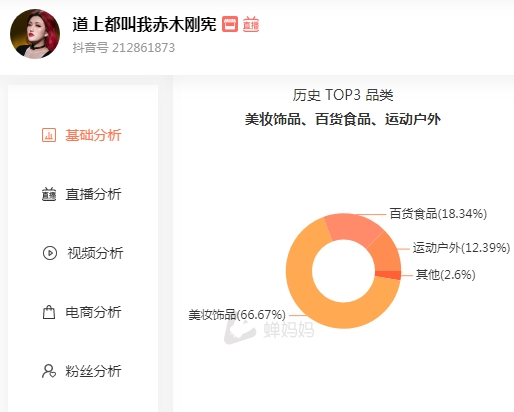 看抖音直播带货一个月，我们发现了赤木刚宪、熊宝的选品规律