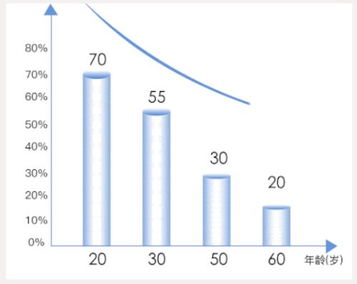 护肤品人口变量_人口普查图片