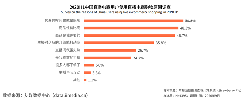 直播电商的供应链和团队该如何运营?辛选给出范例