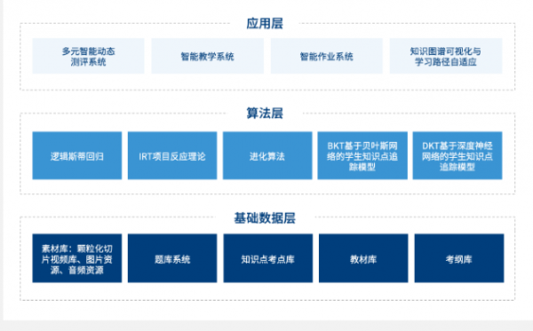 数据沉淀+精准匹配+智能教学 看掌门教育如何让因材施教真正落地