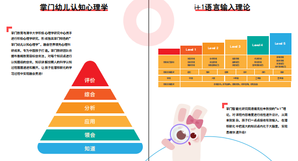 小狸AI课专注儿童启蒙教育 高品质教学助力孩子全方位成长