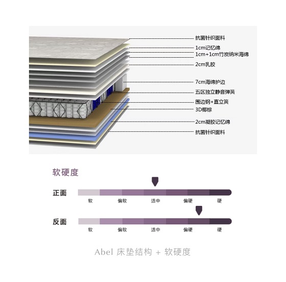 abel 床垫结构   软硬度