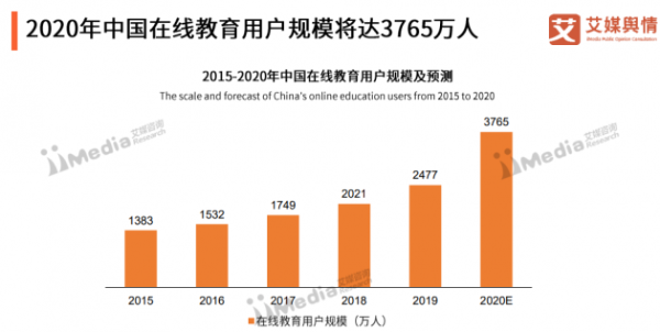 在线教育发展关键节点如何高质前行 掌门教育“质量先行”效果凸显