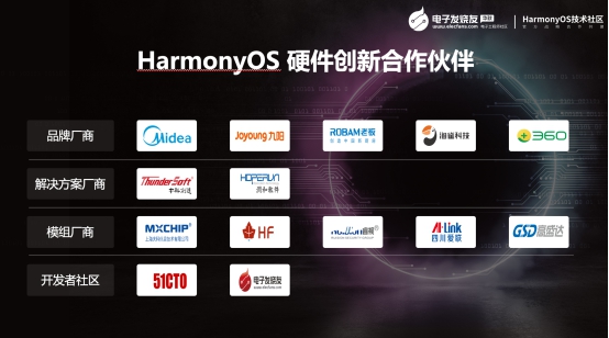 赋能硬件开发者，HarmonyOS先行者技术沙龙圆满举行