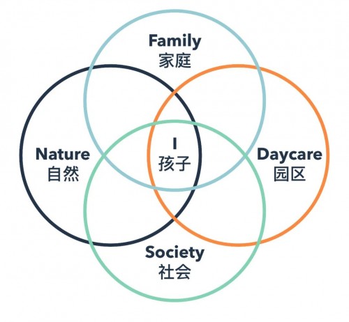 EarlyBird爱彼宝荣获“GEC全球托育大会2020年度新锐托育品牌”奖项