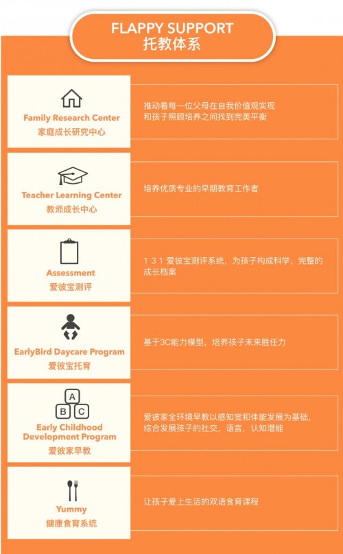 EarlyBird爱彼宝荣获“GEC全球托育大会2020年度新锐托育品牌”奖项