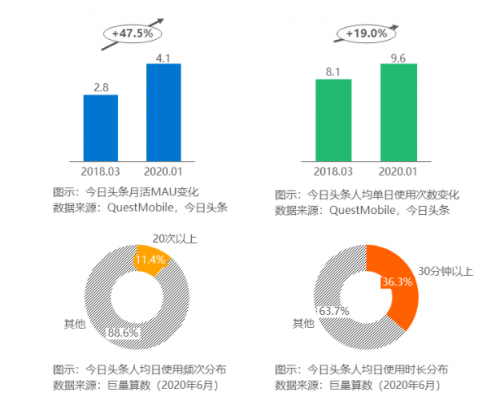 在今日头条讲述文物背后的故事，考古君让小众“考古”也能变大众