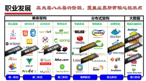 达内重拳升级Java大数据课程，打造π型人才的黄埔军校