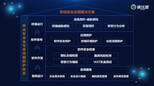 通付盾网络安全解决方案实践