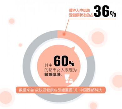 新晋“国货护肤之光”羽昼：致力敏感肌护理 引领医学护肤新浪潮