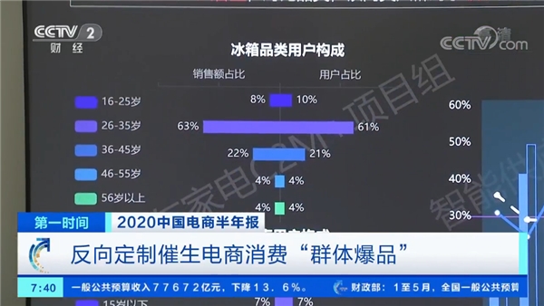 京东家电C2M模式将助推11.11消费市场高速增长，赋能家电行业转型升级