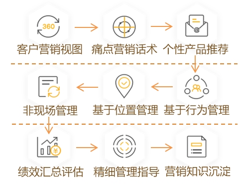 苏宁金融“金掌柜”赋能双十一金融营销末梢数字化升级