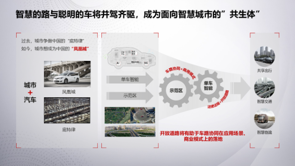 华为王军：聪明的车和智慧的路，双轮驱动智能网联良性循环