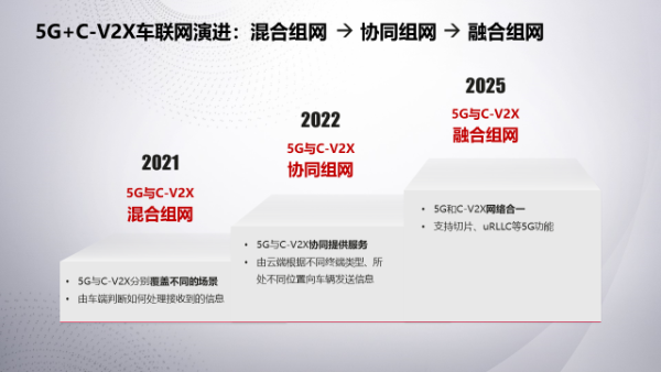 华为王军：聪明的车和智慧的路，双轮驱动智能网联良性循环