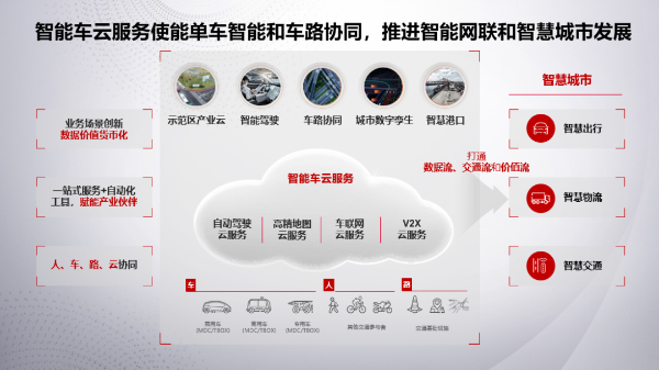 华为王军：聪明的车和智慧的路，双轮驱动智能网联良性循环