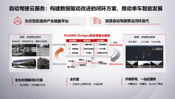 华为王军：聪明的车和智慧的路，双轮驱动智能网联良性循环