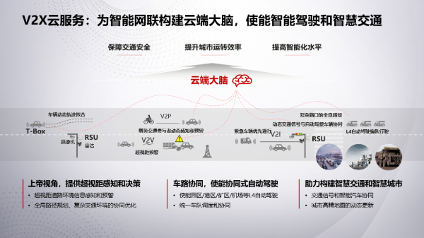 华为王军：聪明的车和智慧的路，双轮驱动智能网联良性循环
