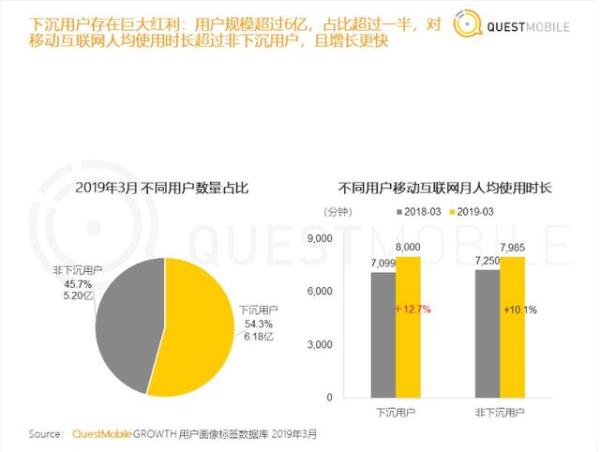 从下沉到上升再到下沉，铂爵旅拍如何打造“曲线式”品牌路径？