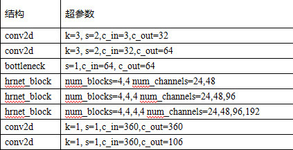 搜狗斩获ICPR 2020人脸关键点检测挑战赛冠军，计算机视觉技术持续领先