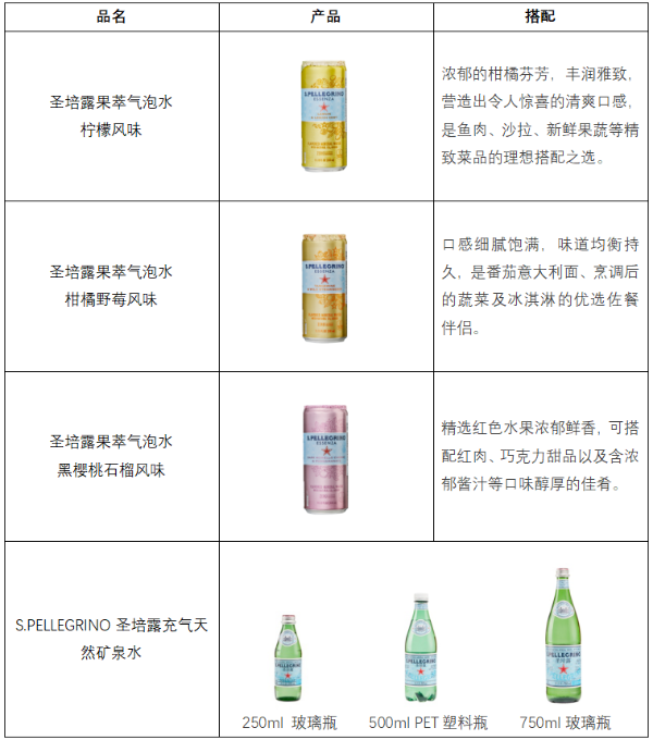 圣培露·星城寻臻，探寻城市本味