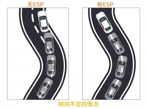 汽车ESC的难点仍旧是MEMS传感器技术