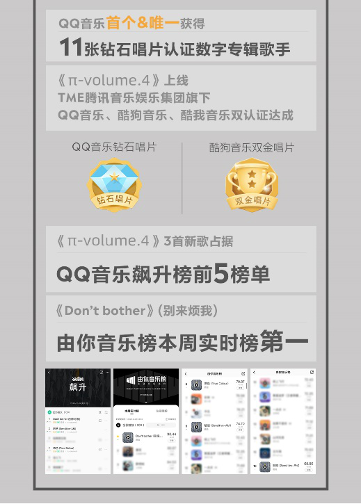 鹿晗<π-volume.4>上线即爆炸！锁定第十一张钻石唱片认证