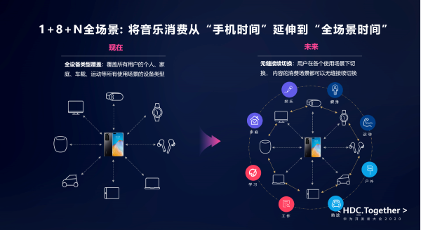 好马配好鞍！华为音乐为何与Mate40等新品如此“般配”？