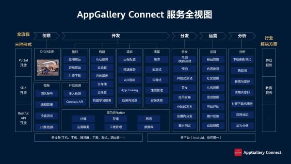  华为应用市场AppGallery Connect释放创新潜能，助力商业成功 