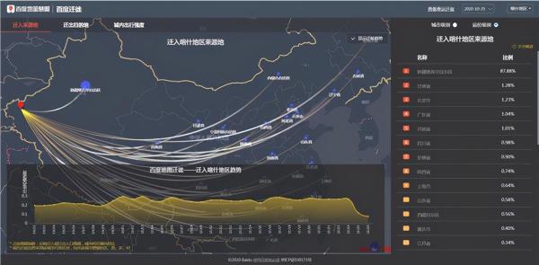 百度地图迁徙大数据：喀什地区近九成人口流动来自新疆维吾尔自治区内