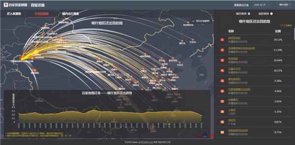 百度地图迁徙大数据：喀什地区近九成人口流动来自新疆维吾尔自治区内