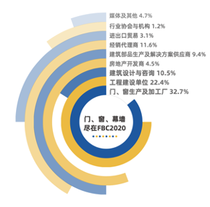 预热｜本年度最后一个大型门窗幕墙展会，FBC2020确实有点新东西！