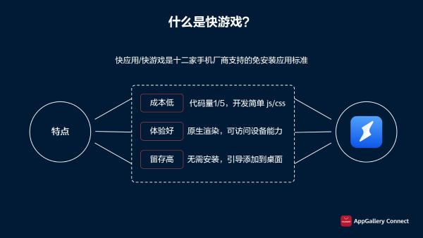 华为应用市场AppGallery Connect携手游戏开发者，共赢全场景智慧未来