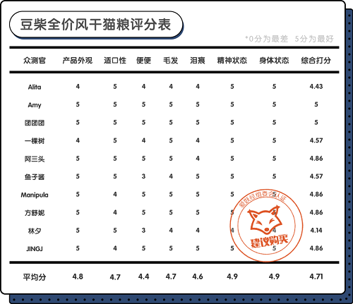 风干粮有没有必要买？豆柴告诉你不买才后悔！