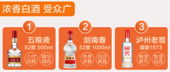 双十一酒水品牌销量喜人，剑南春多平台获佳绩