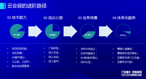 直播助推“会展上云”，目睹直播赋能会展行业新机